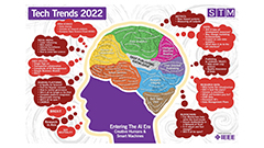 Taylor & Francis / STM: Tech Trends 2022 presented by Eefke Smit